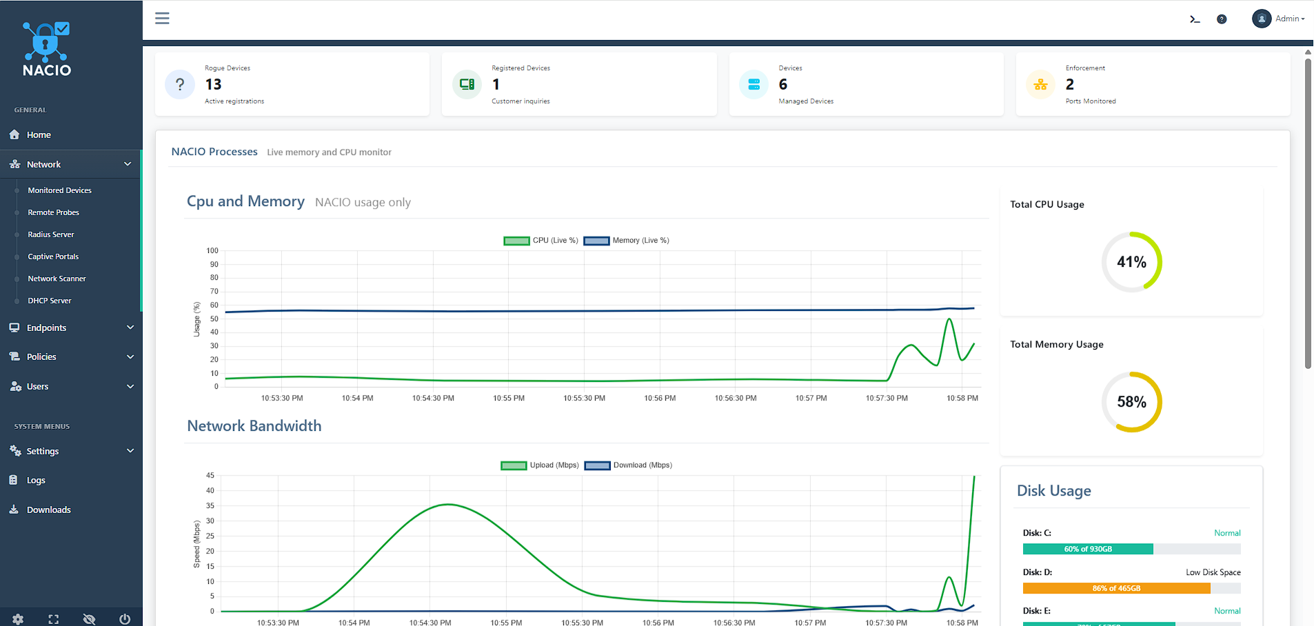 NACIO Dashboard